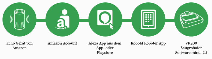 Alexa_-_Schaubild_-_Icons_-_ausgestellt.PNG