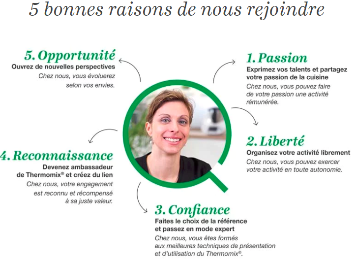 Comment devenir conseiller(ère) Thermomix ® ? Vorwerk International pour la France