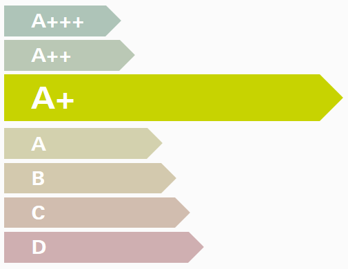 Energieeffizienzklasse_A__ausgestellt.PNG